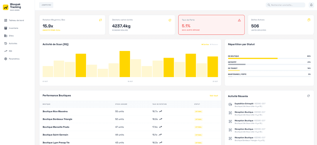 Tableau de bord Woopak Tracking — activité de scan et répartition par boutique